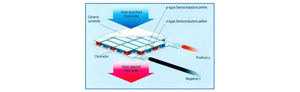 Thermoelectric Components